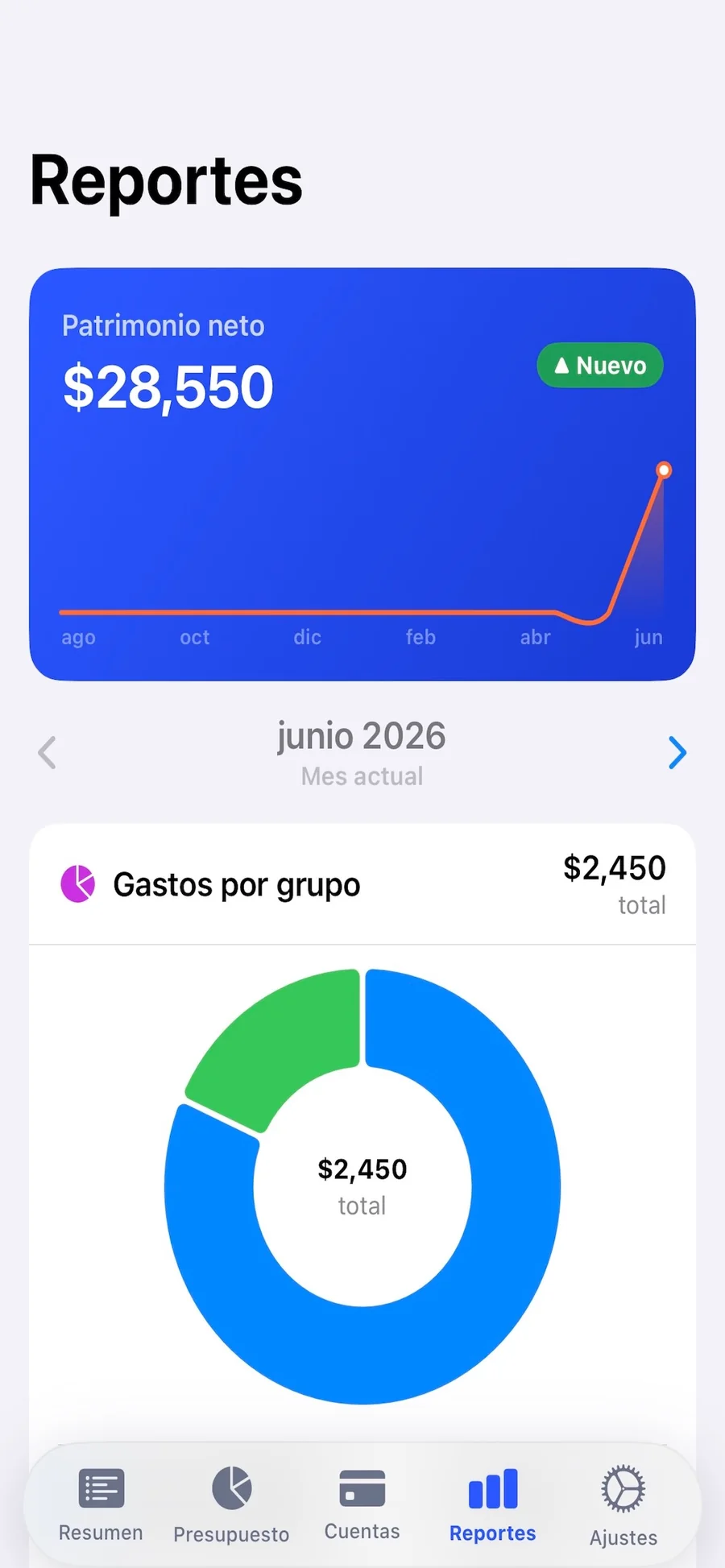Sobres — pantalla de Reportes